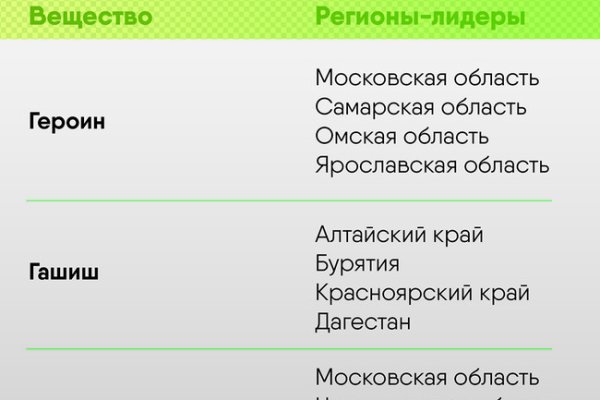 Kraken ссылка тг