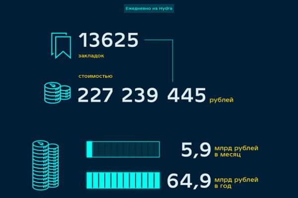 Что за площадка кракен