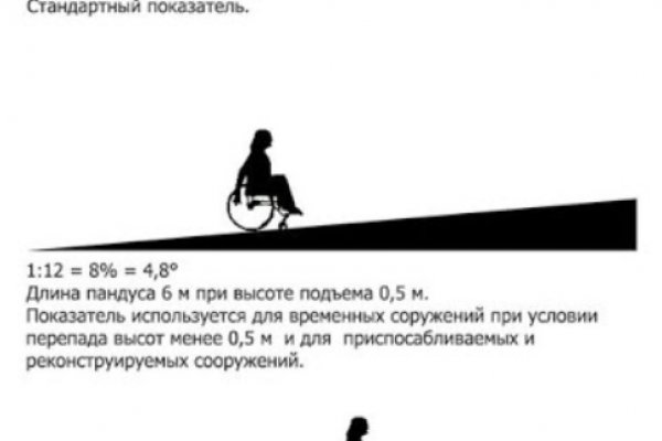 Что за маркетплейс кракен