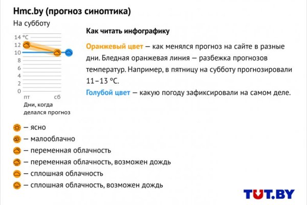 Кракен наркомаркетплейс
