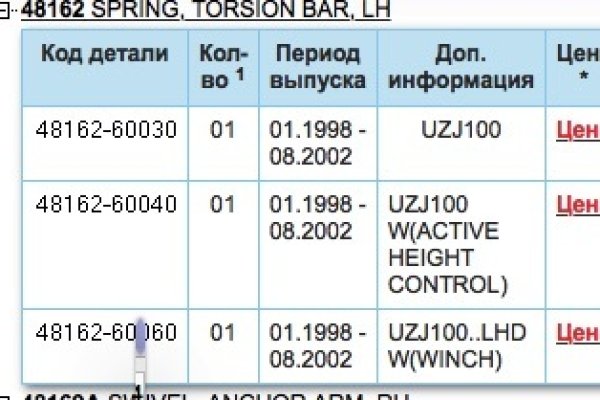Кракен что там продают