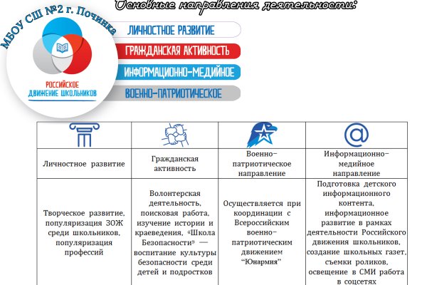 Правильная ссылка на кракен