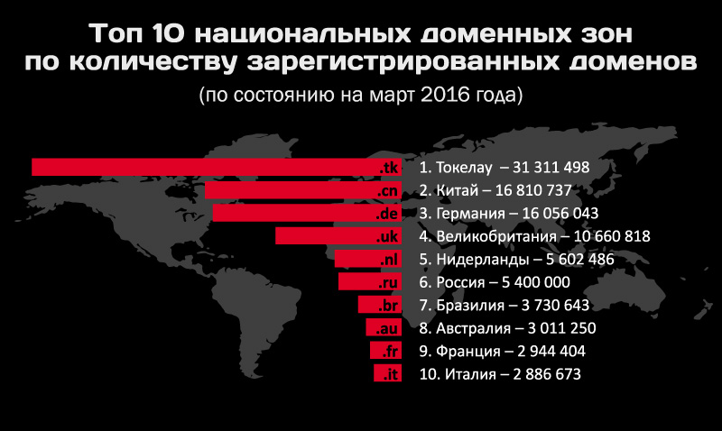 Как войти на кракен